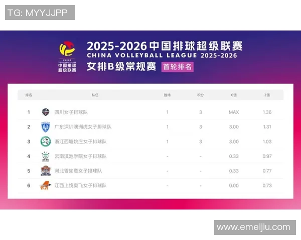 西安排球队在世锦赛积分榜上以99分稳居第一名展现强劲实力